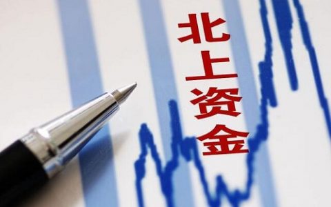 今日纸黄金预测