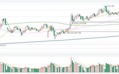 黄金期货有哪些