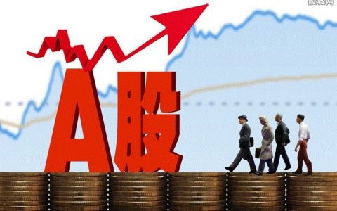 黄金价格的趋势